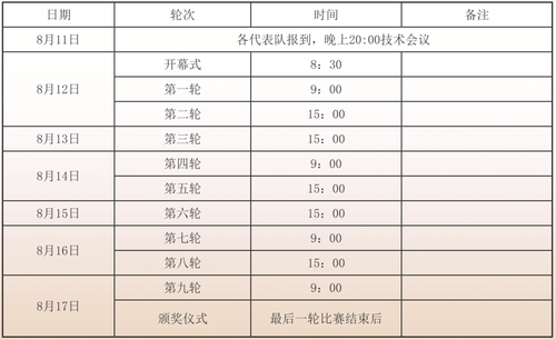 決勝黑白之間丨2024年中國國際象棋乙級(jí)聯(lián)賽在濱海新區(qū)開幕（附視頻）(圖4)